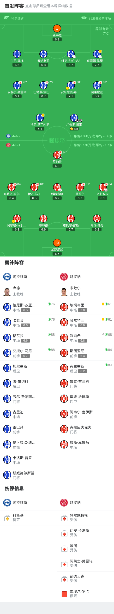 欧冠直播-阿拉维斯2-2赫罗纳，卢卡斯-博耶打破僵局，卢卡斯-博耶扳平