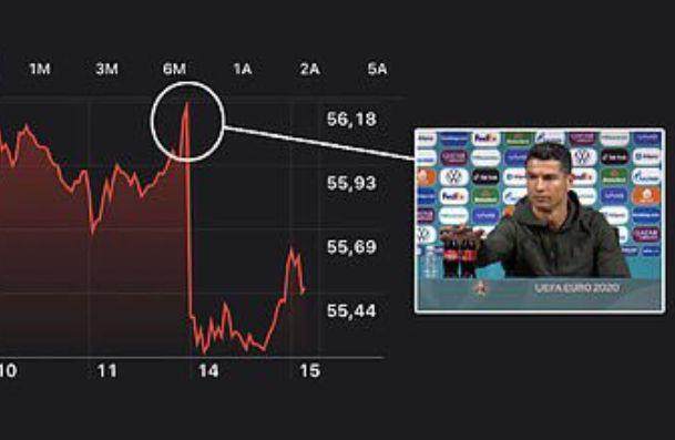 NBA直播-C罗让可口可乐市值蒸发40亿 儿子喝可乐让他生气